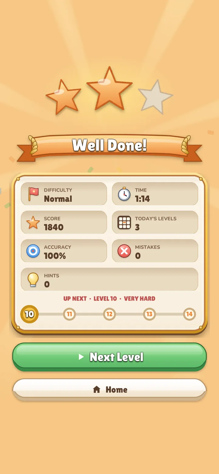 Three-star solves: Difficulty, time, accuracy and hints at a glance.